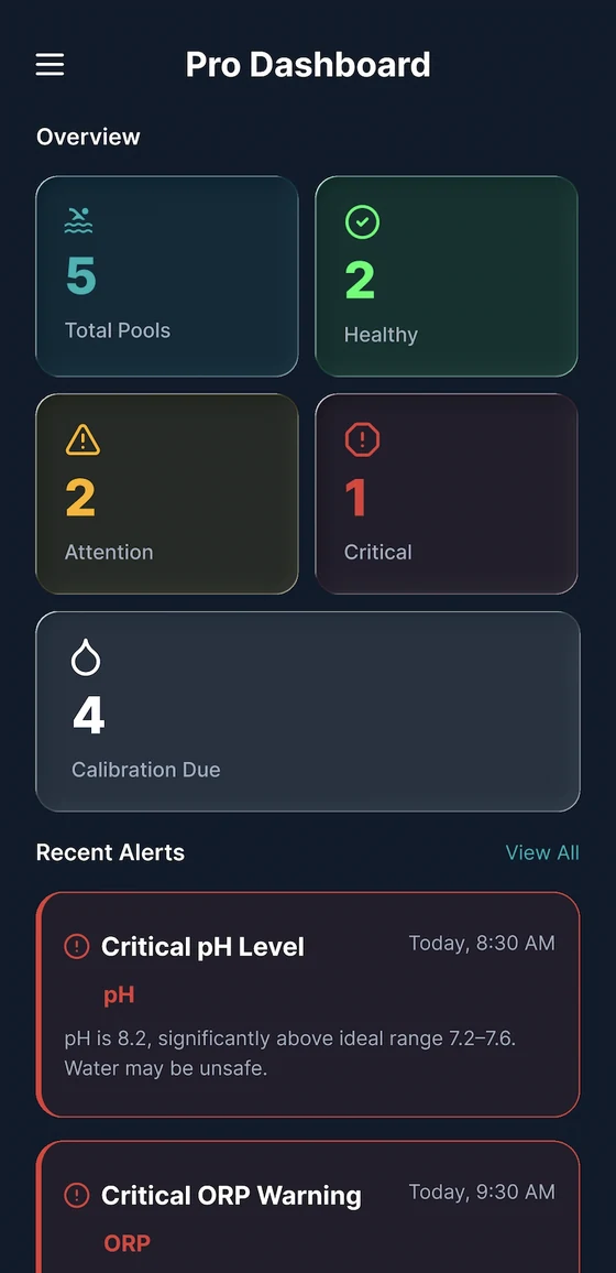 Panel de la app EVVO Pro con el estado de las piscinas y las últimas alertas