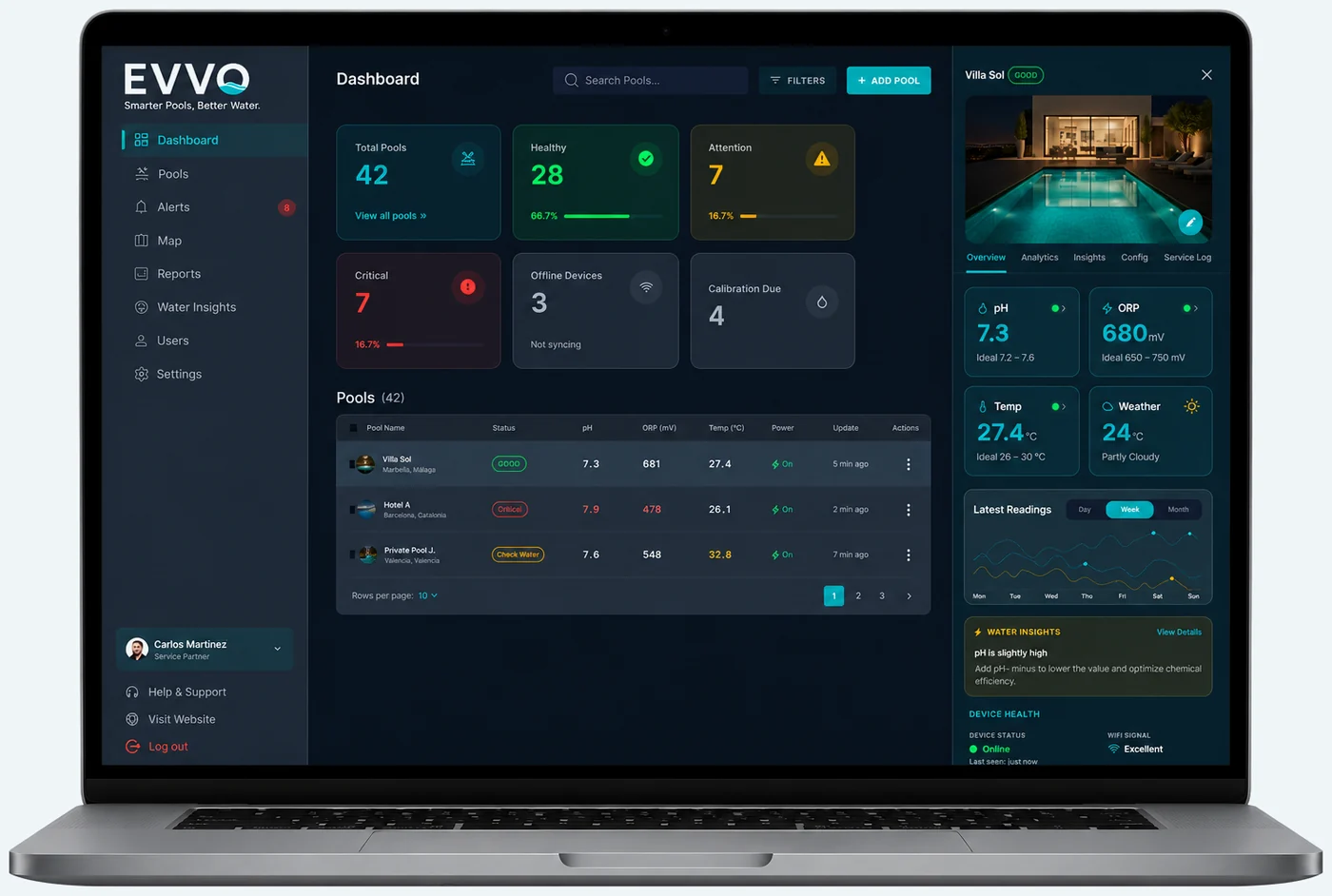 EVVO-Dashboard auf einem Laptop
